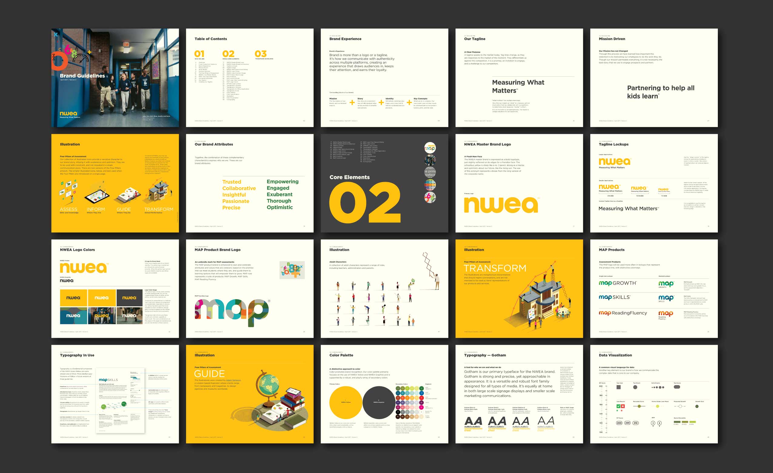 NWEAMAP_ProjectPage_18