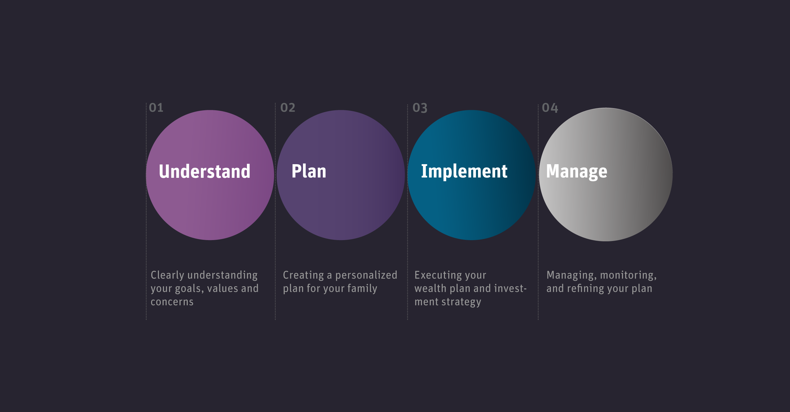 SVB_PrivateBank_Project-page_7b