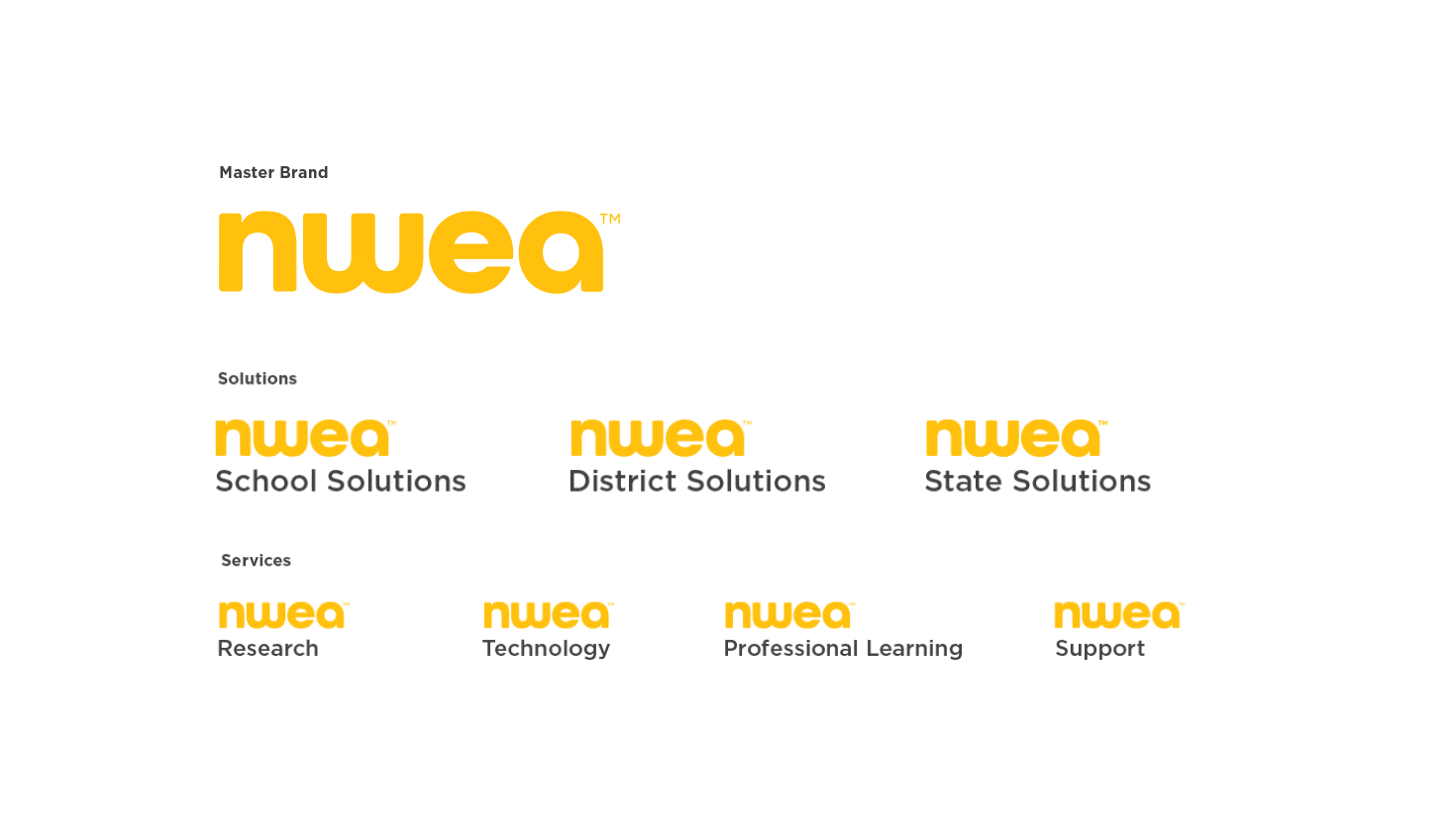 nwea-brands